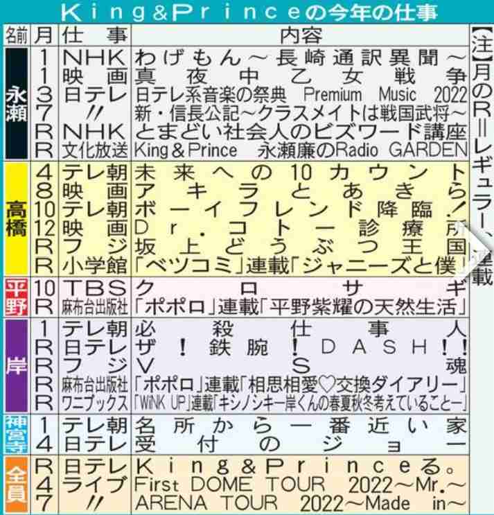 King & Prince、2・22発売の新シングル「Life goes on / We are young」詳細発表