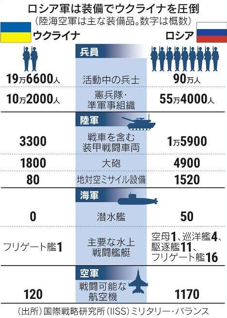 日本のウクライナ支援を疑問視 森元首相「ロシア負けず」