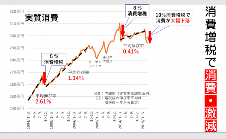 岸田内閣支持率横ばい39%、不支持47%…読売世論調査