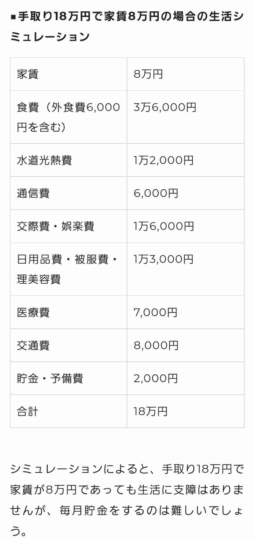 （都内）住宅手当てがない人の家賃事情