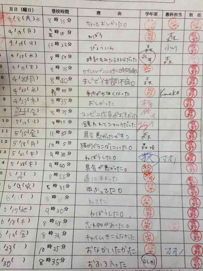 【ネタ】遅刻したときの下手な言い訳