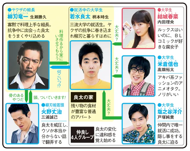 戸塚純貴さん好きな方!