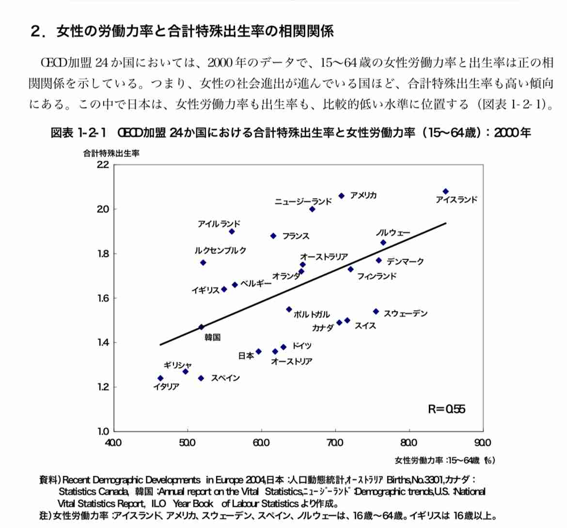 日本人50歳女性の未婚率27%に 深刻な少子化を裏付ける数字に衝撃