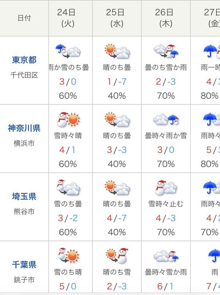 高価なジュエリー、どのように保管していますか?