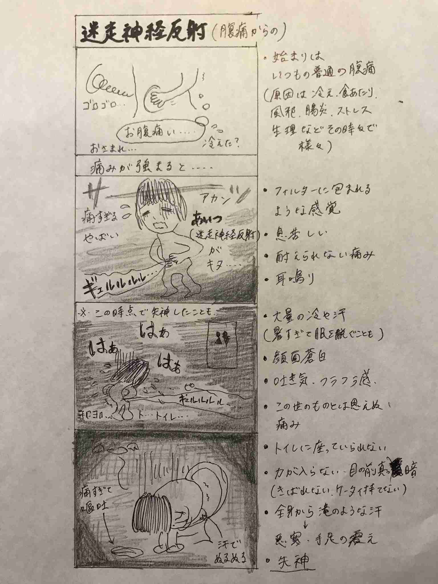 女性特有の体調不良を自由に語るトピ