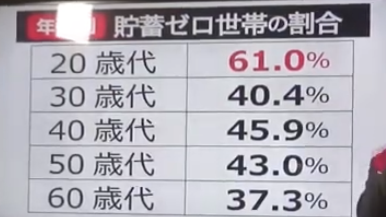 老後資金貯まらない人集合
