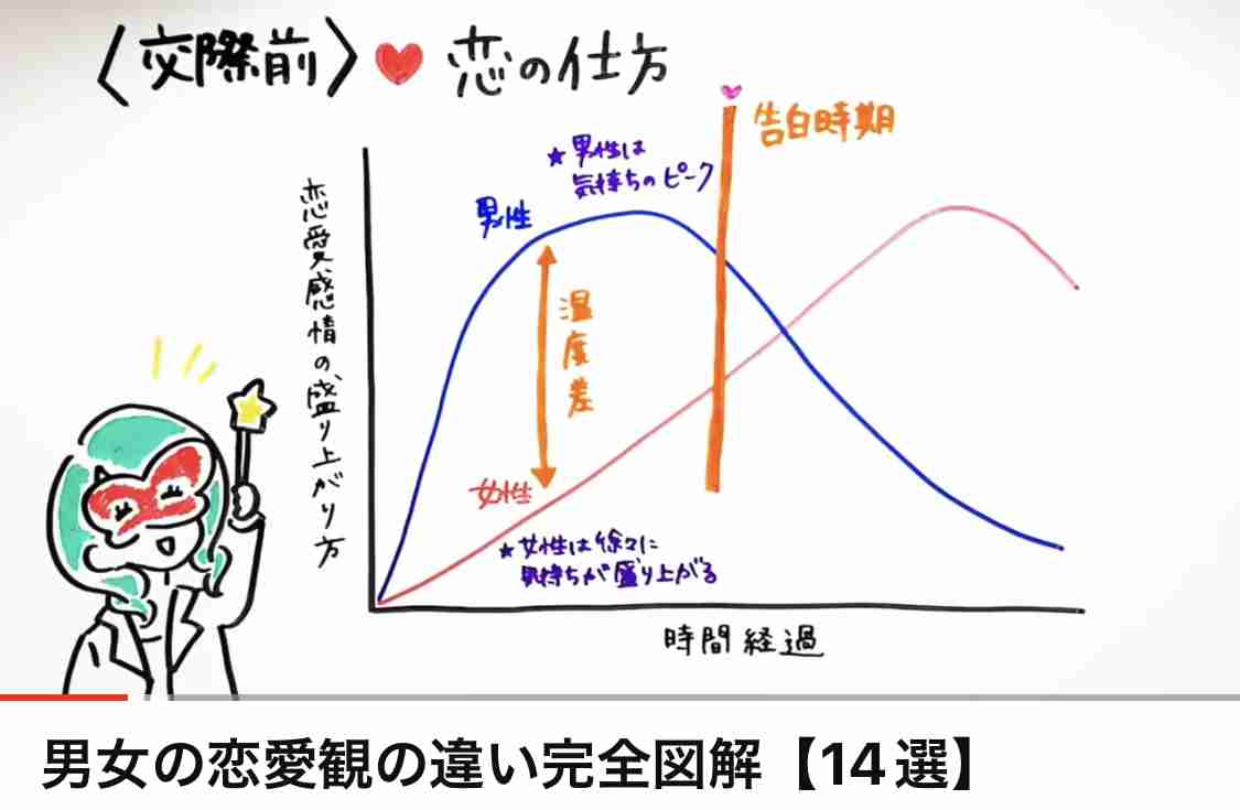 【恋愛】連絡頻度で病んでしまう