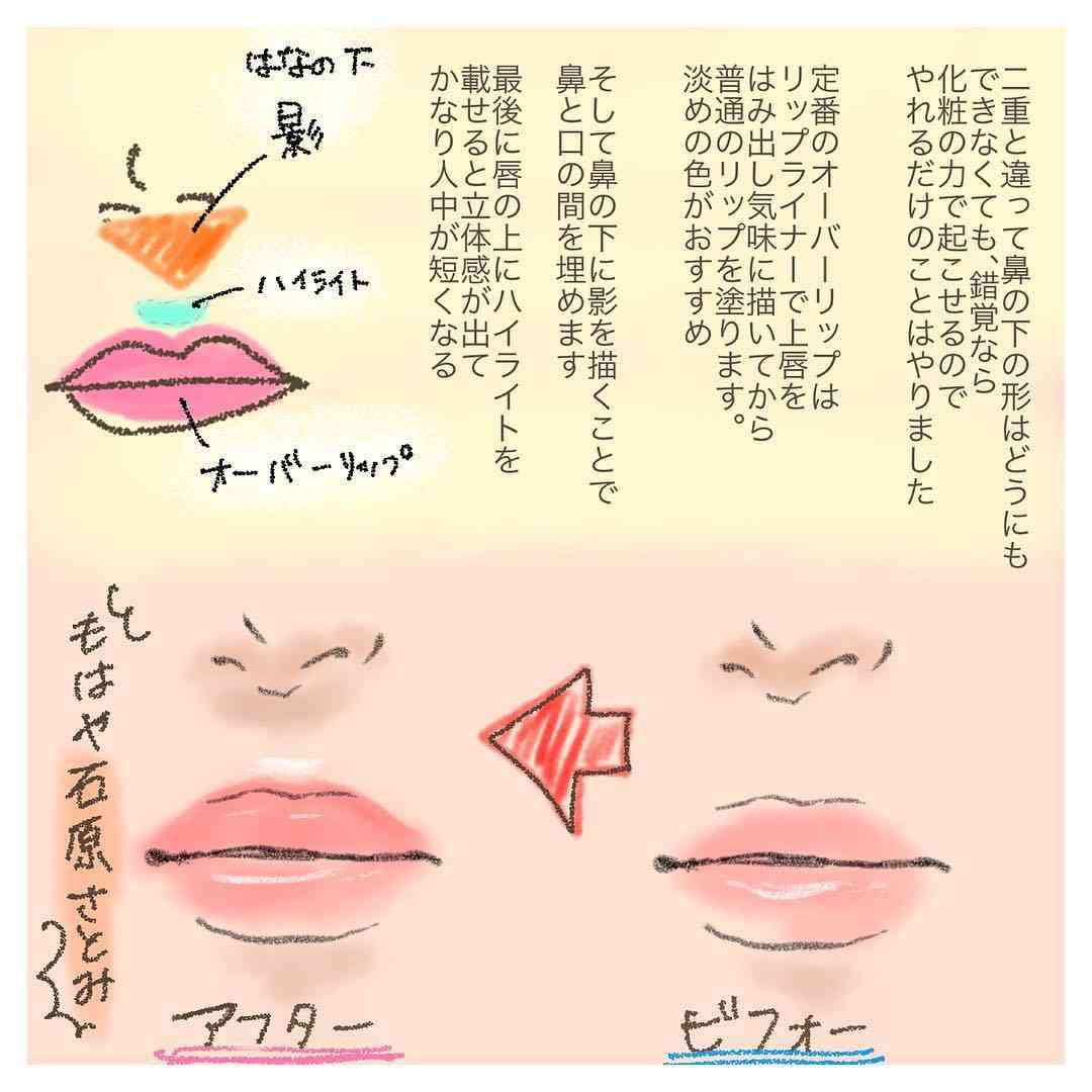 「鼻の下」人中を語ろう