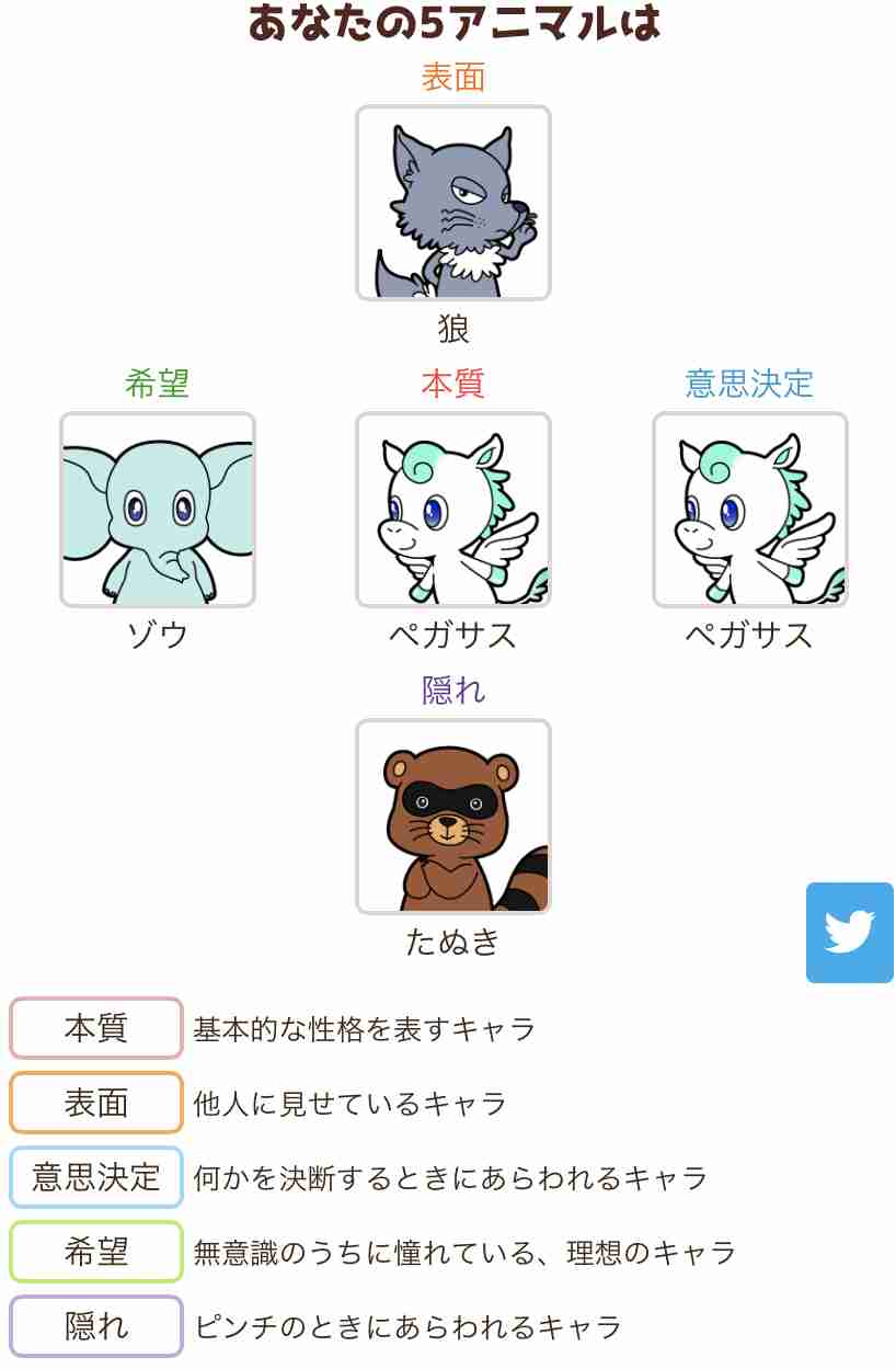 【雑談】動物占いでペガサスのガル民、集合
