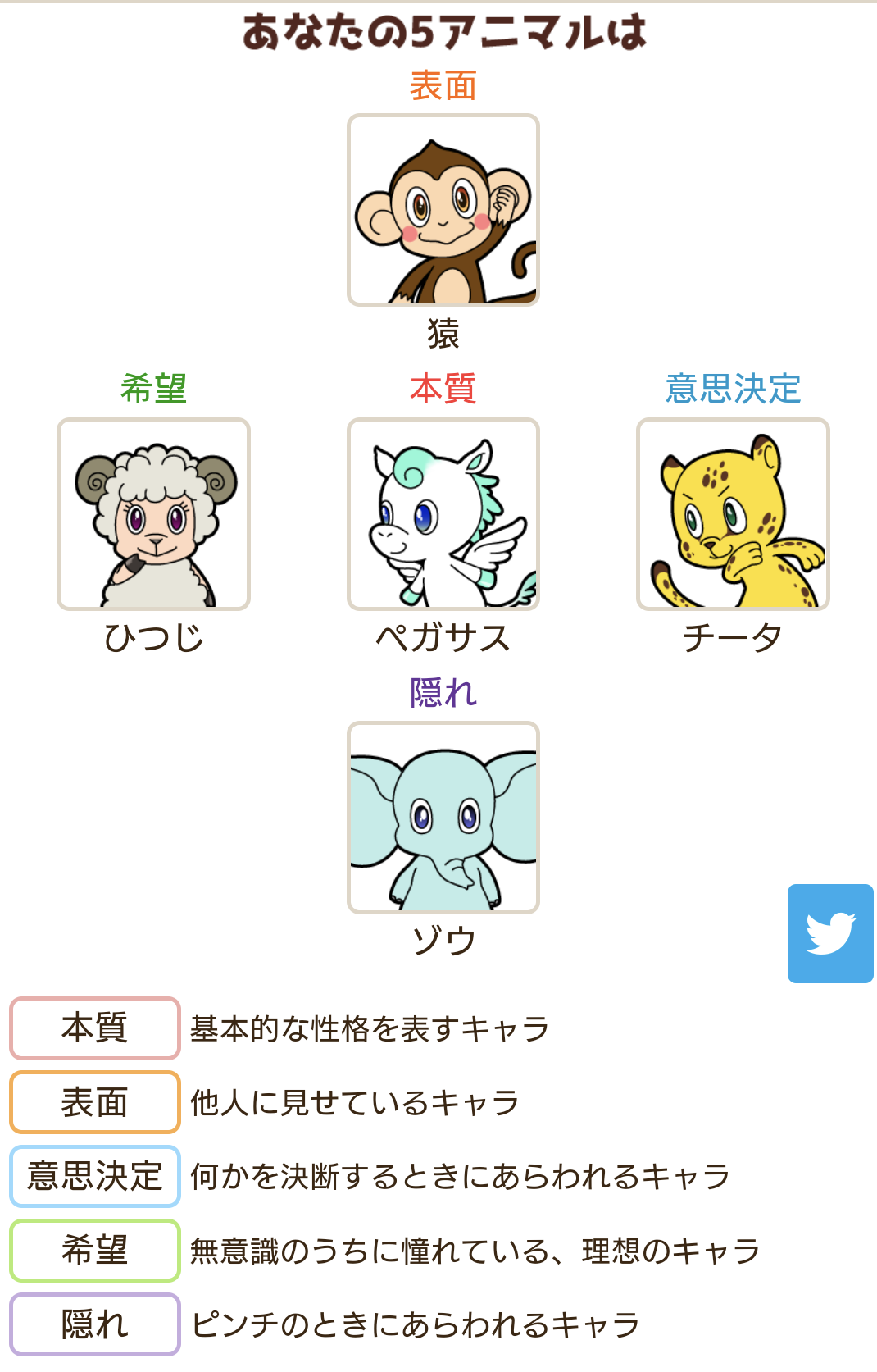 【雑談】動物占いでペガサスのガル民、集合