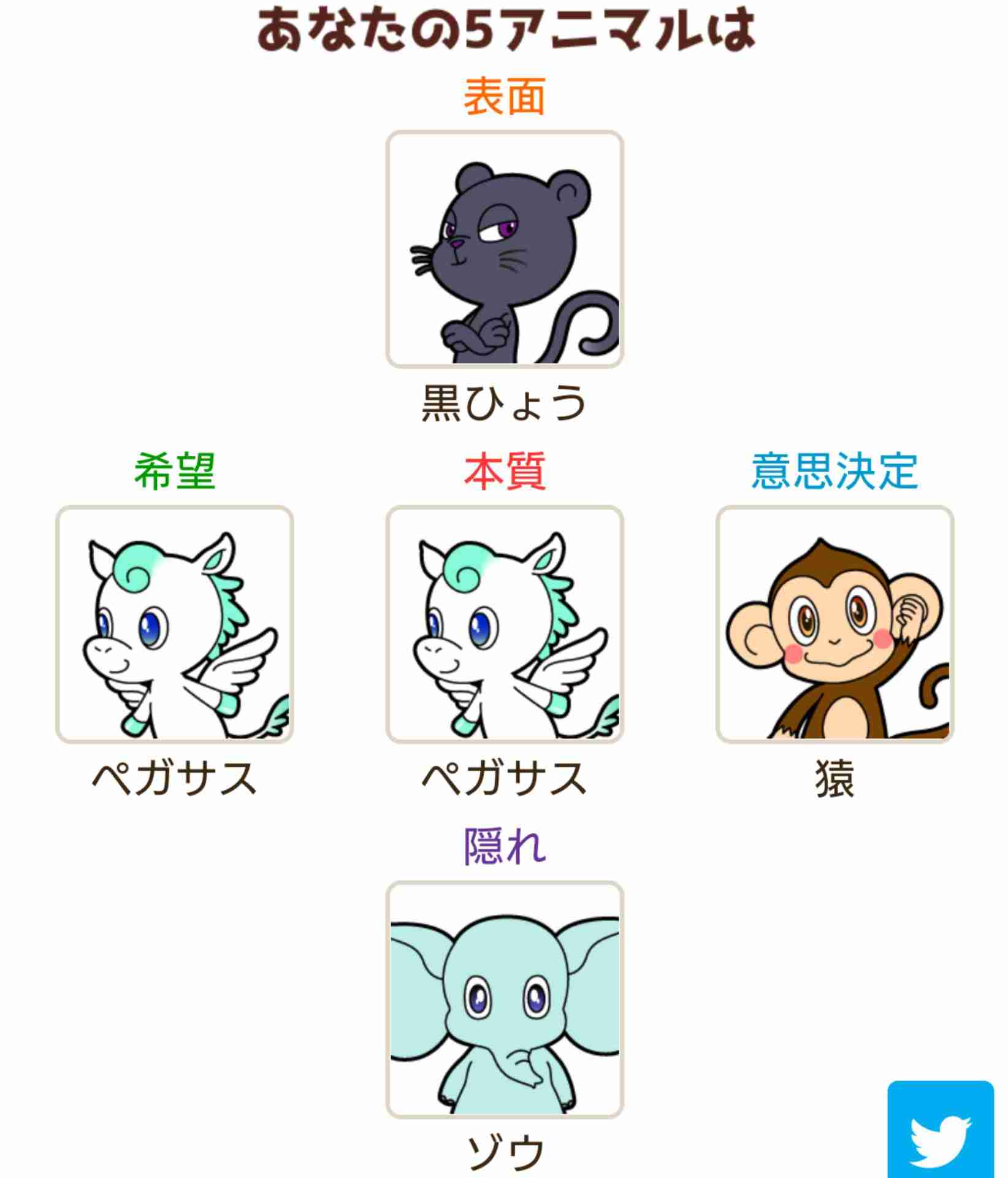 【雑談】動物占いでペガサスのガル民、集合