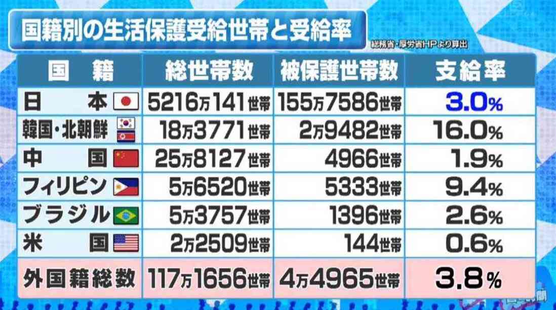 働くシニア世代の本音「生涯現役がいい」「年金だけでは足りない」 ドンキの早朝シフトで活躍する72歳、コンピューターで設計する80歳も