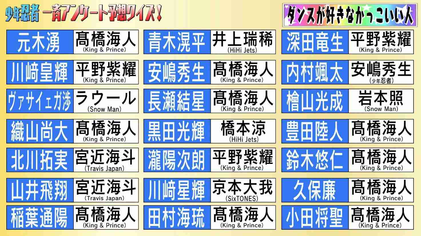 ジャニーズの中でダンスが上手いのは誰ですか?part2