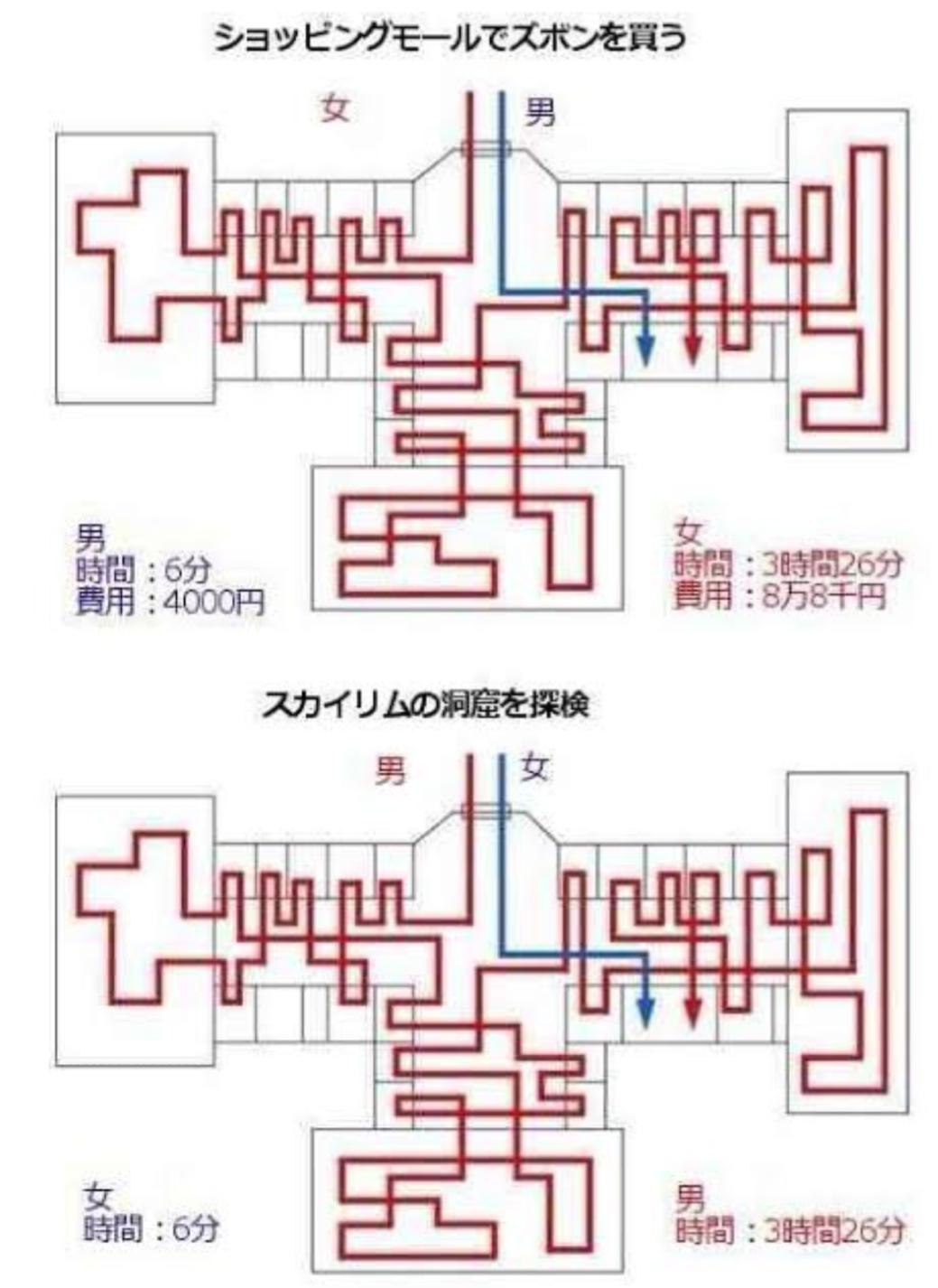 男性の買い物が長くて苦痛