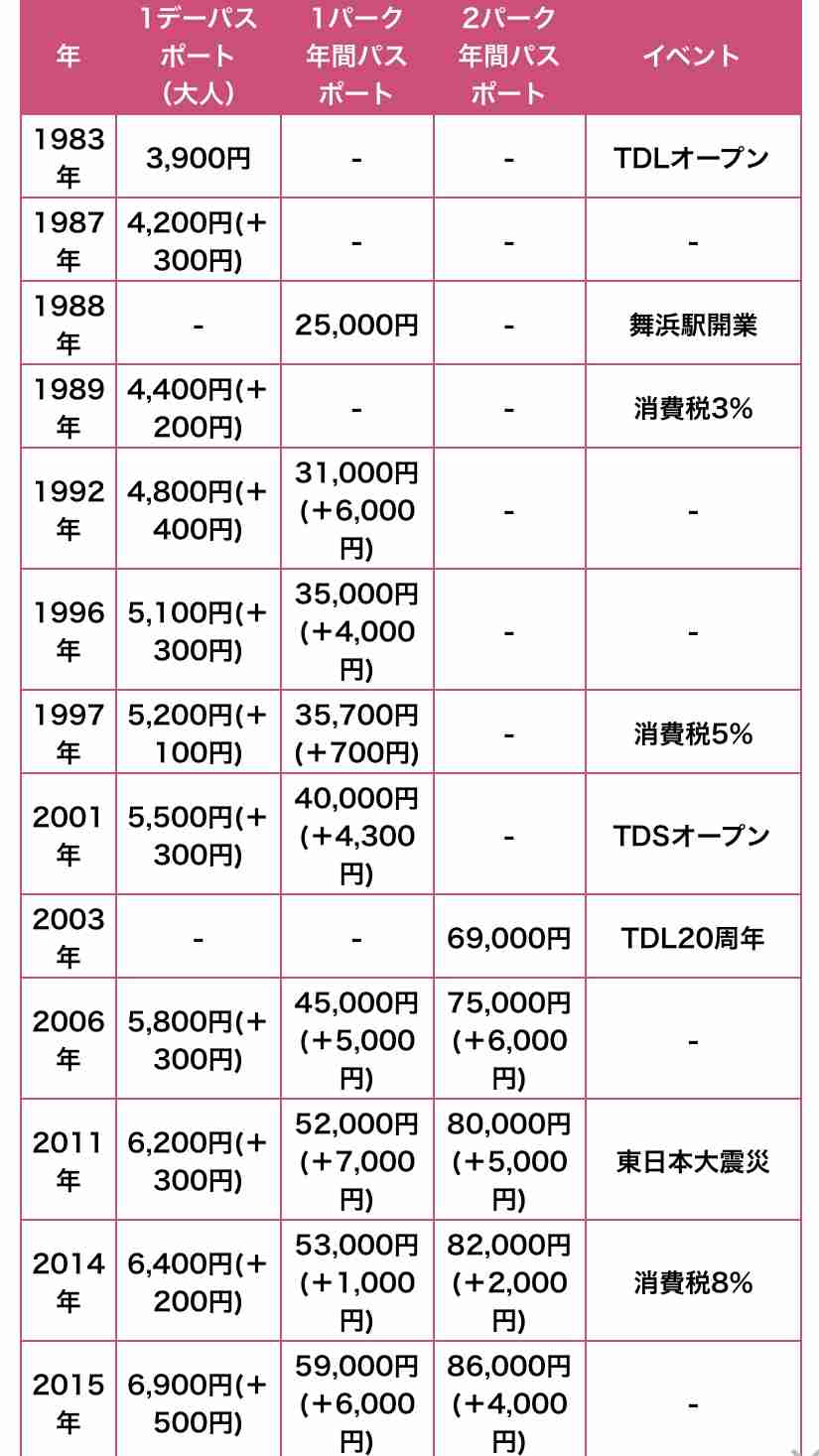 東京ディズニーリゾート、4月1日以降パークチケットに関するルールを変更 TDLからTDSなど入園パークの変更が不可に