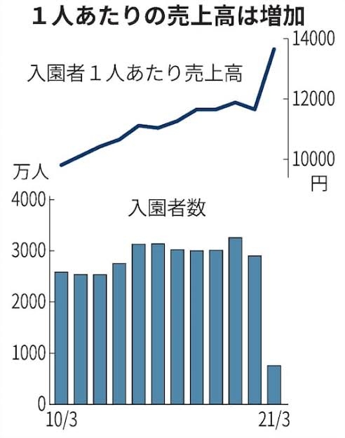 東京ディズニーリゾート、4月1日以降パークチケットに関するルールを変更 TDLからTDSなど入園パークの変更が不可に