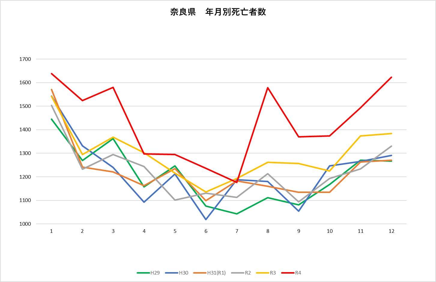 奈良県のオススメ教えて