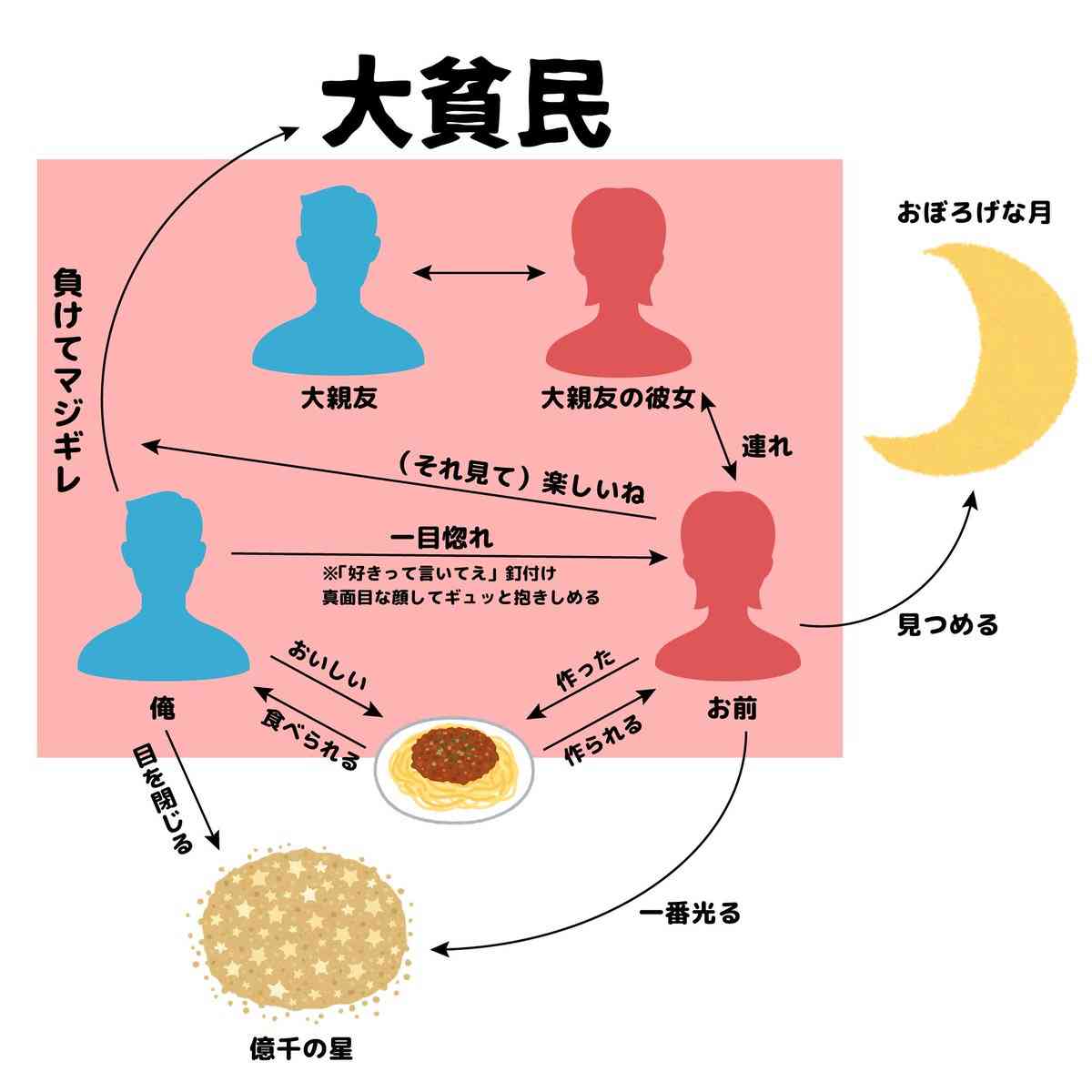 曲名がドラマのタイトルになったらどんなあらすじになりそうか考えてくれるトピ