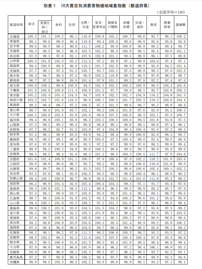 田舎の方、言うほど生活や環境に不満ありますか？