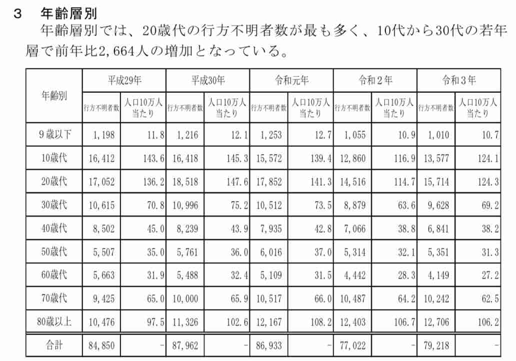 「すごく寒い思いしているんじゃないかと…」男子大学生が行方不明 自宅にいたのを最後に姿消す 地元住民なども捜索 富山・高岡市