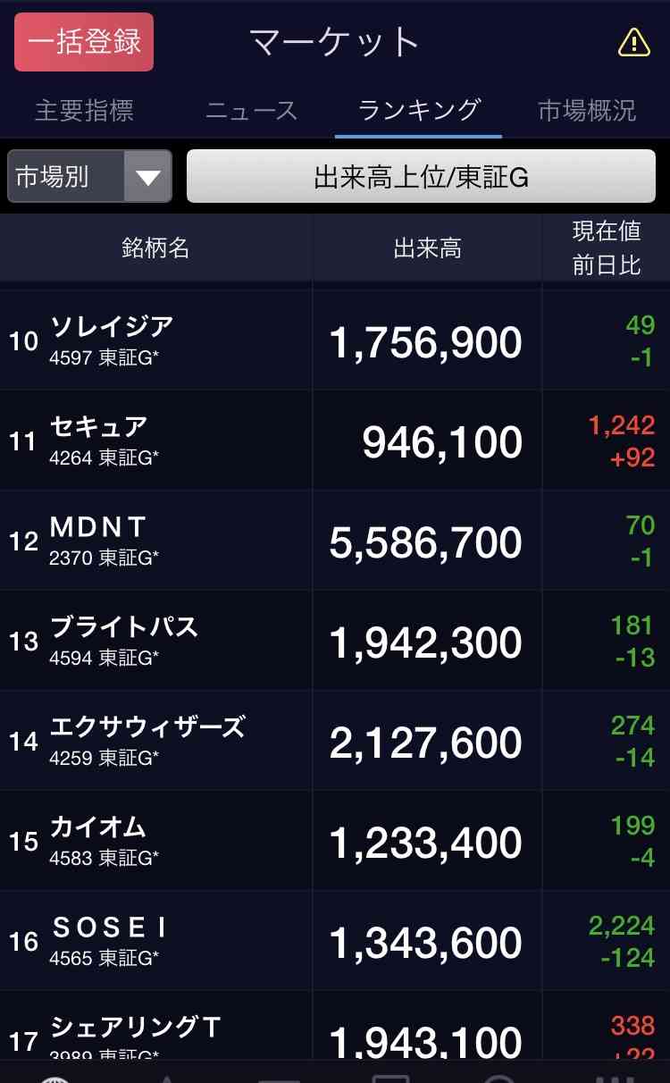 【2月】株トピ【2023年】