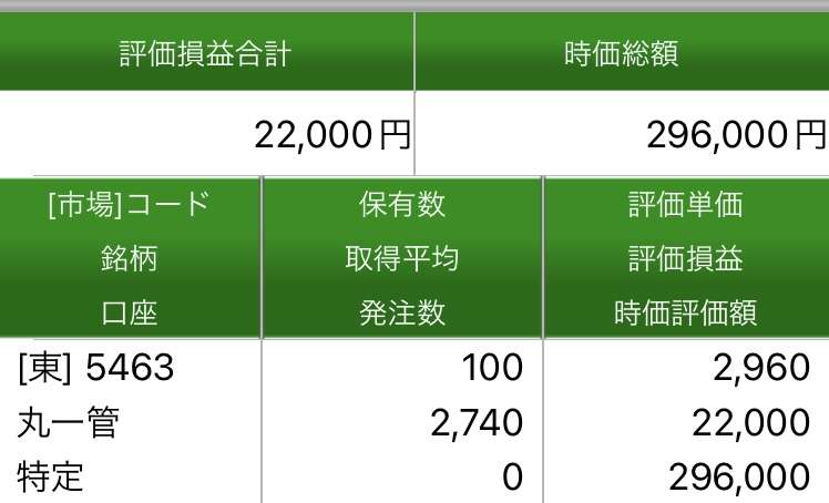 【2月】株トピ【2023年】