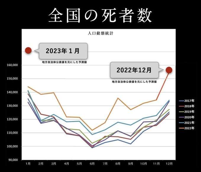 高齢者のコロナワクチン接種、5月開始で調整…全世代対象は9月から