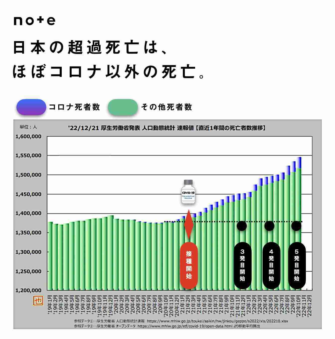 高齢者のコロナワクチン接種、5月開始で調整…全世代対象は9月から