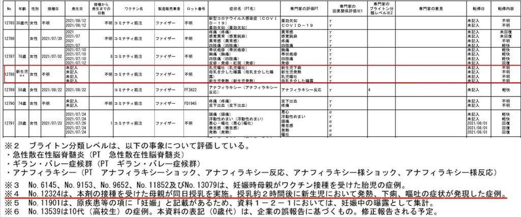 高齢者のコロナワクチン接種、5月開始で調整…全世代対象は9月から