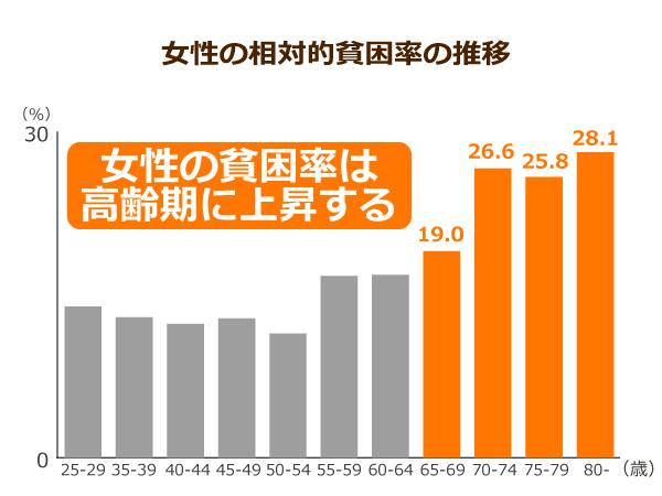 Z世代の約半数「将来子どもがほしくない」と回答 理由として“金銭問題”は2割弱に留まる