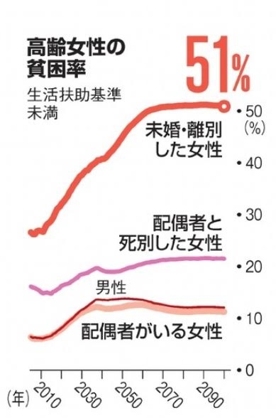 Z世代の約半数「将来子どもがほしくない」と回答 理由として“金銭問題”は2割弱に留まる