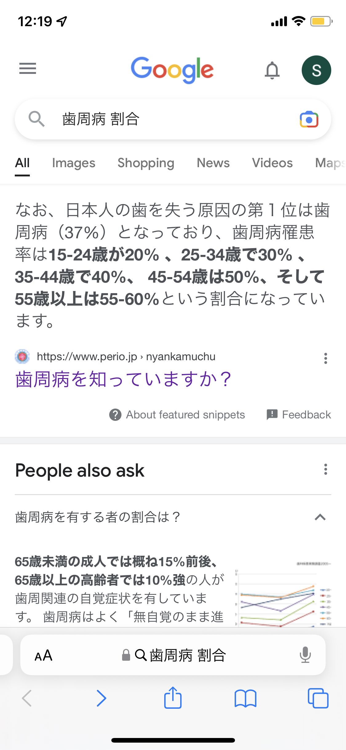 歯周病になってしまった