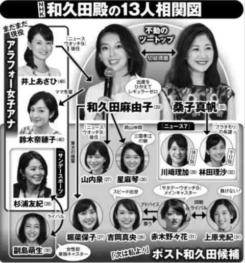 NHK男性アナを逮捕 20代女性アナ宅に“侵入”…取り押さえられると3階から“飛び降り”
