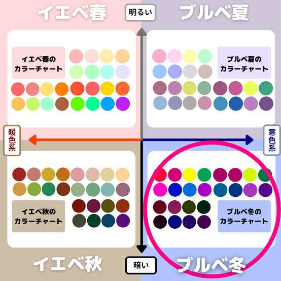 ブルベ冬の春ファッション