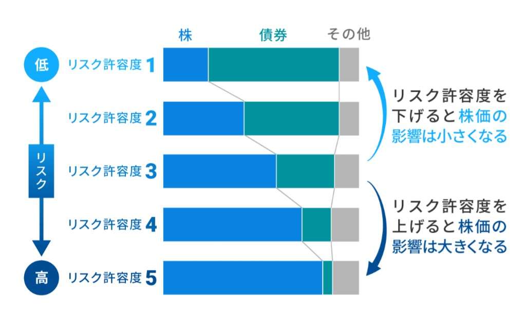 お金の話をしようpart15【投資・定期・NISA・iDeCo】