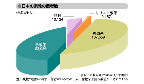 戒名っている?