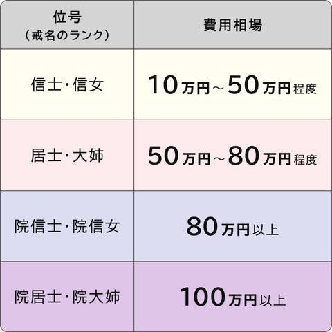 戒名っている?