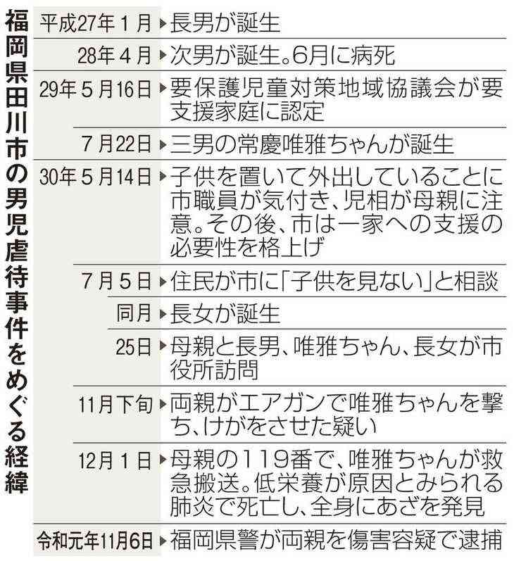 1歳児エアガン虐待死 27歳父親に懲役16年判決 福岡地裁