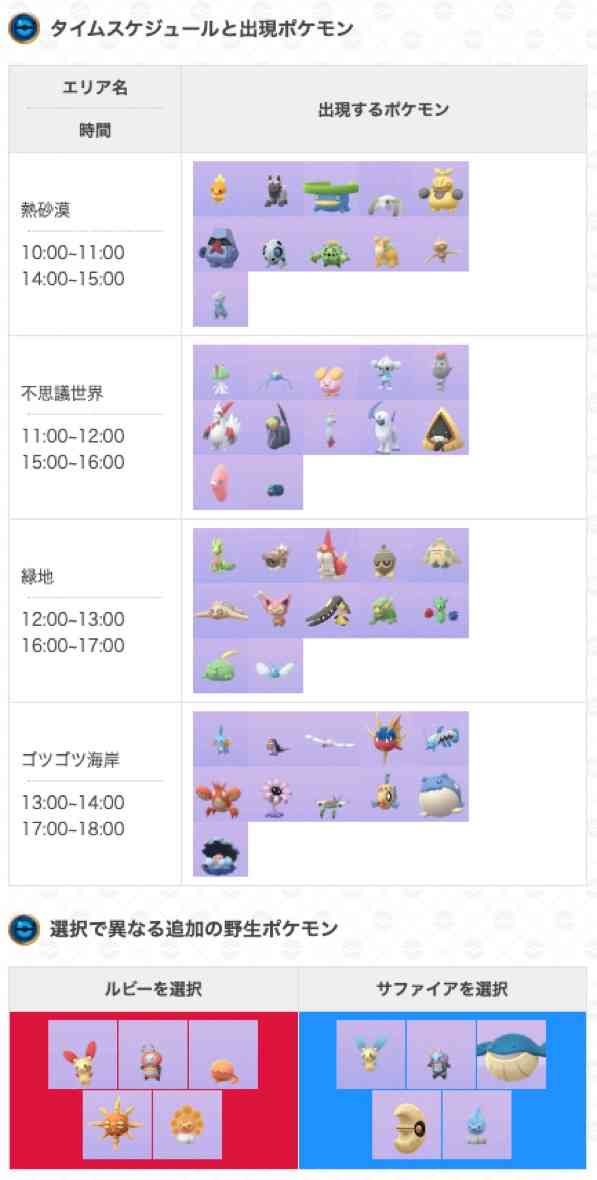 ポケモンGOをやっている人！Part80