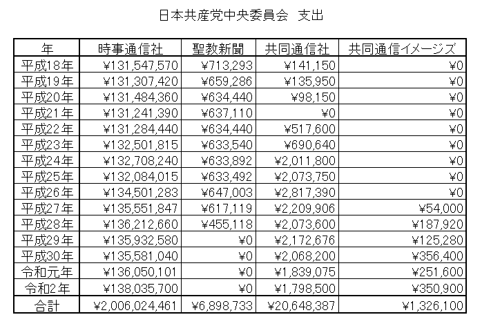ツイッターでヘイト発言を繰り返していた「桜ういろう」は、共同通信の社会部デスクだった