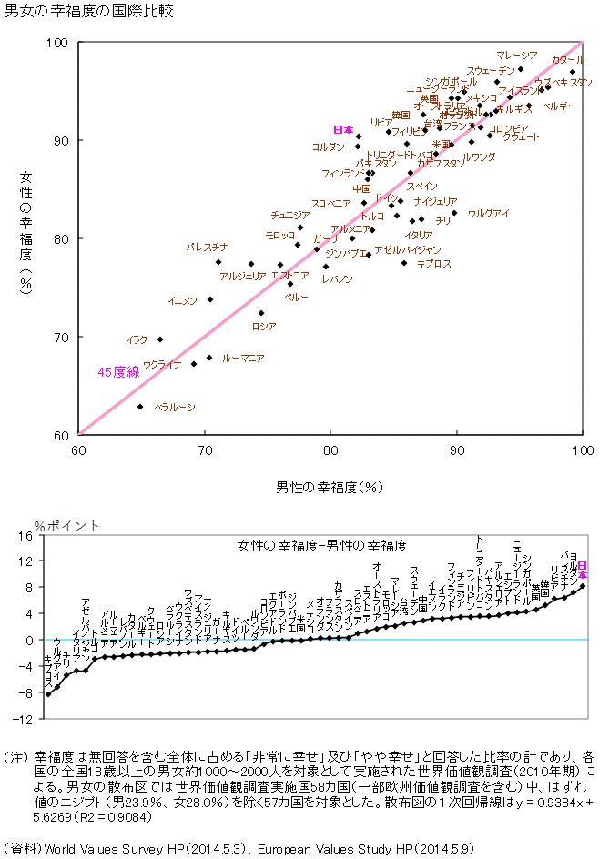 女尊男卑だなぁ…と思うこと