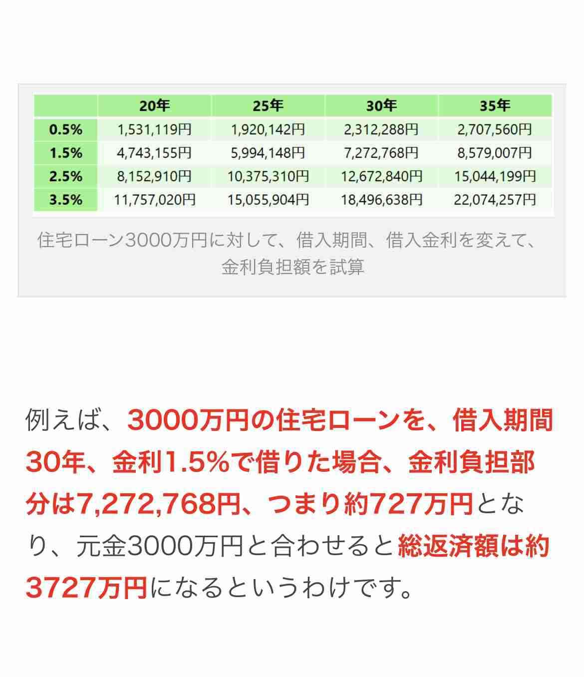 目先のことだけを見ている人が多すぎる…これから｢変動金利｣で住宅ローンを組む人が負う本当のリスク