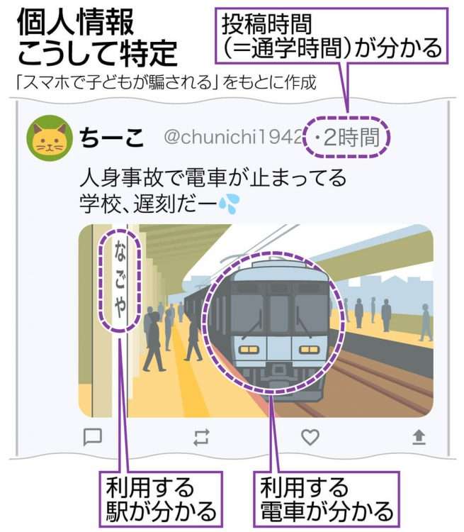ネットで個人情報特定された事ある人