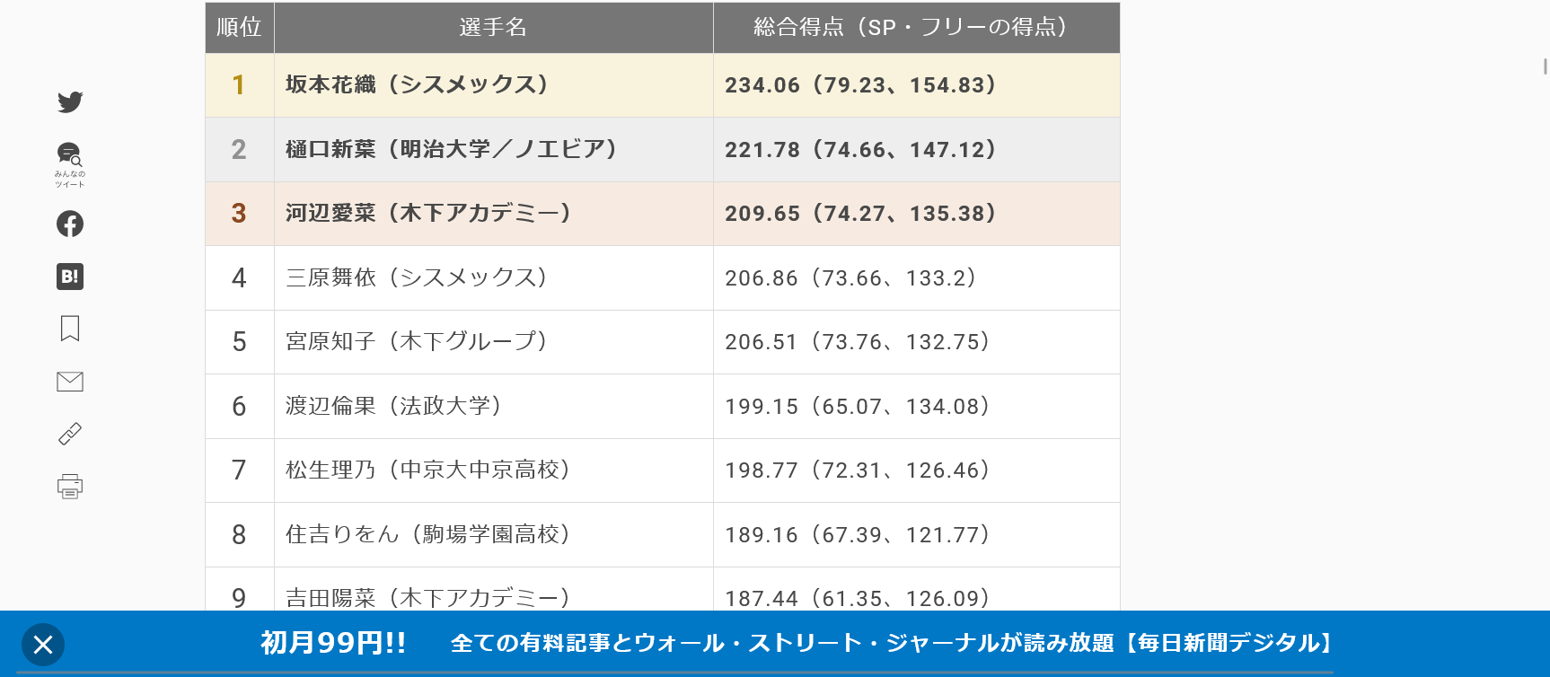 【実況・感想】四大陸フィギュアスケート選手権2023