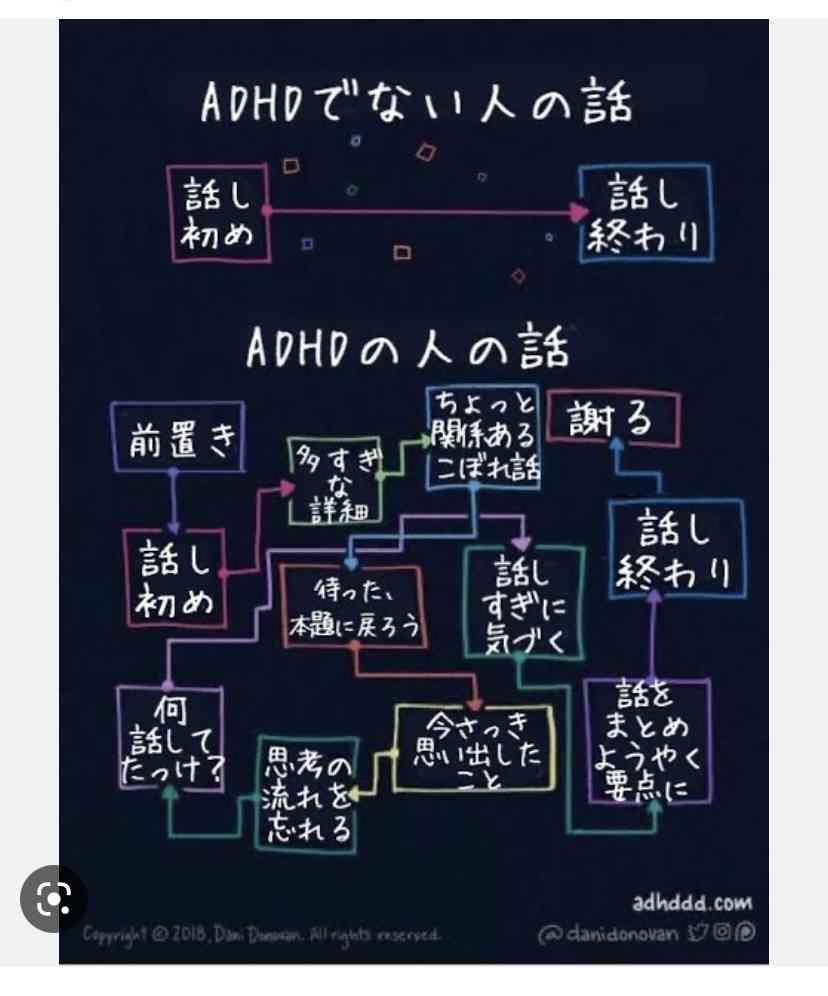 自分は発達障害じゃないかと思ってる人