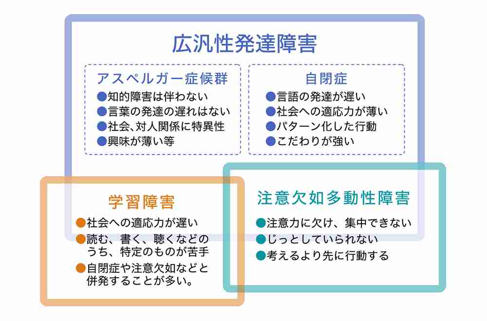 自分は発達障害じゃないかと思ってる人