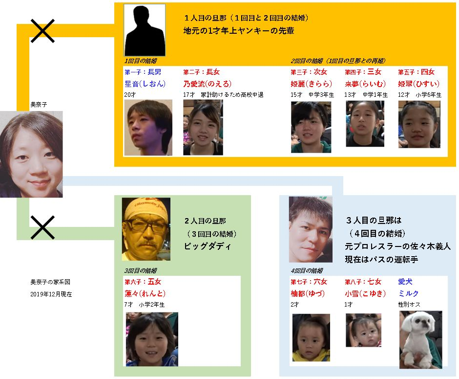 8児の母・美奈子「エージェント契約」を報告　ラファエルら人気ユーチューバーが在籍