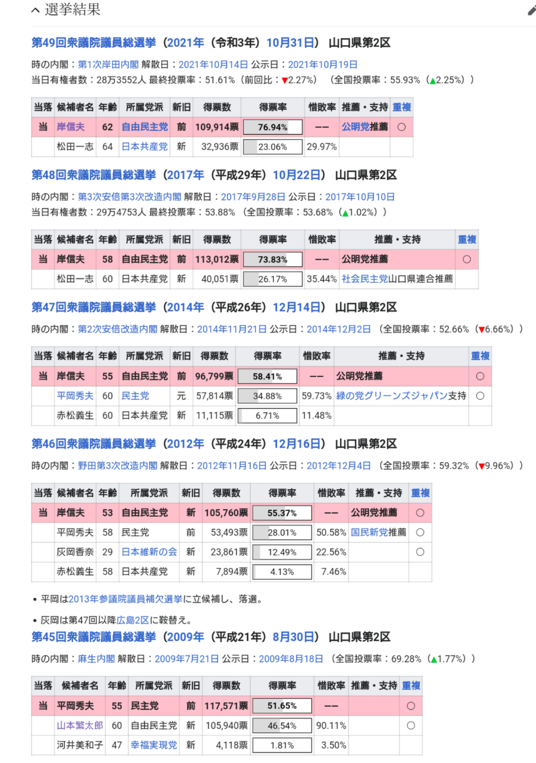 47都道府県の5割超に…全国の社会保険協会にも“年金官僚が天下り”していた