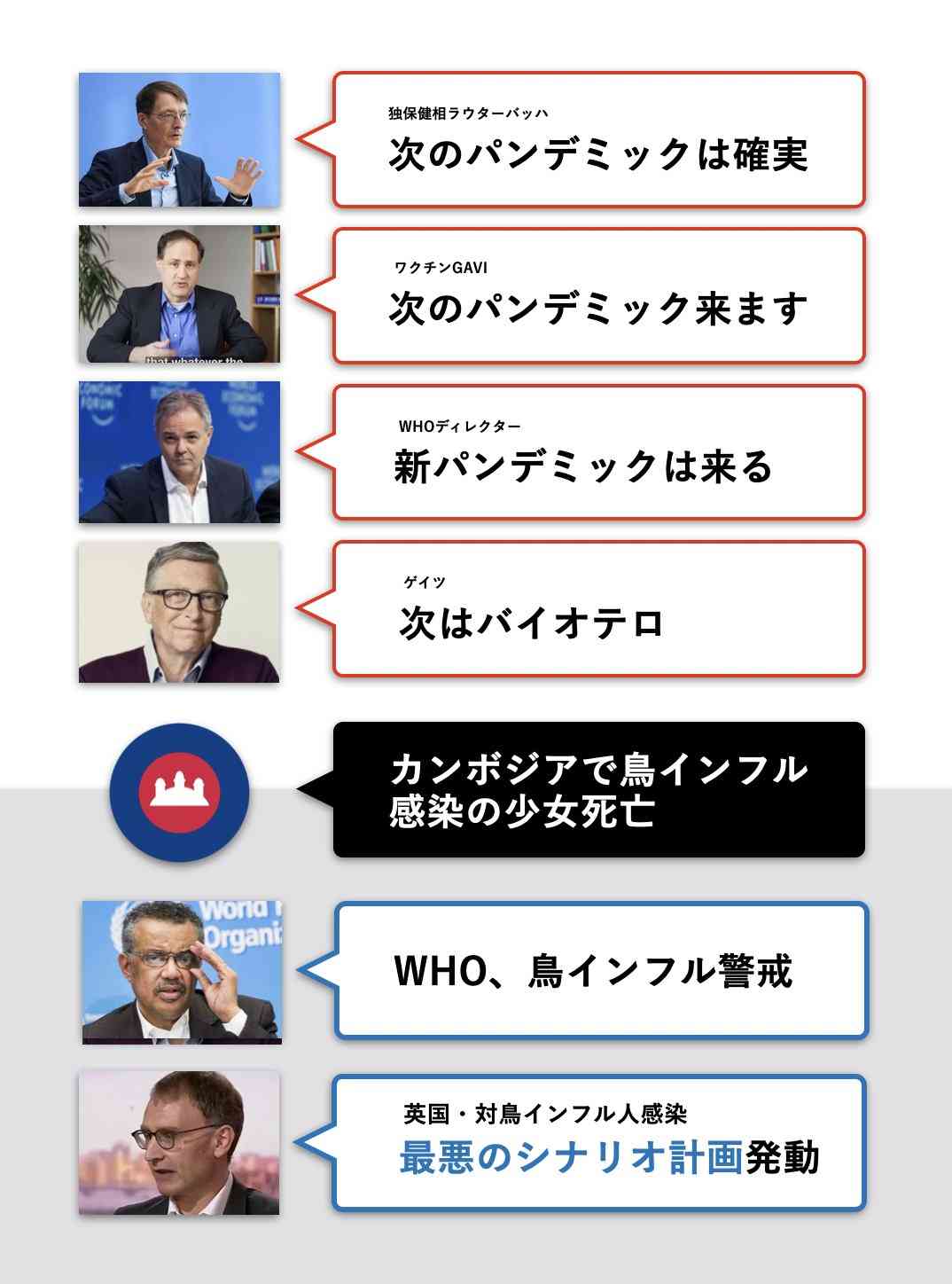 鳥インフルで少女死亡=「全ての国、警戒高めよ」―WHO