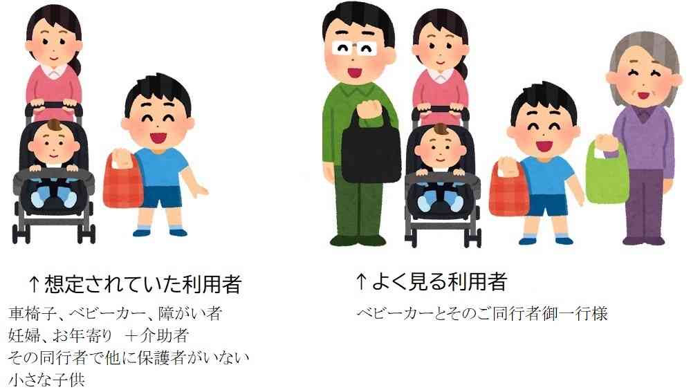 乙武洋匡氏、「いったいどうしたら」　“専用”エレベーター利用できず…